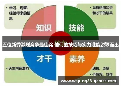 五位新秀激烈竞争最佳奖 他们的技巧与实力谁能脱颖而出