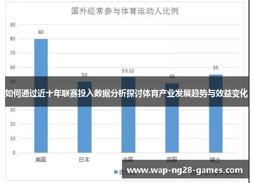 如何通过近十年联赛投入数据分析探讨体育产业发展趋势与效益变化