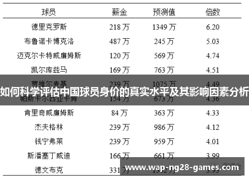 如何科学评估中国球员身价的真实水平及其影响因素分析