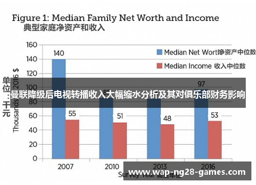 曼联降级后电视转播收入大幅缩水分析及其对俱乐部财务影响