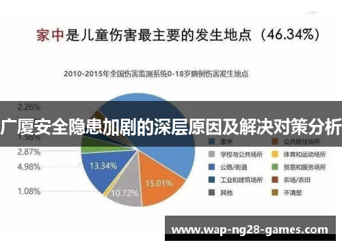 广厦安全隐患加剧的深层原因及解决对策分析