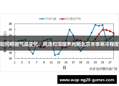 如何根据气温变化、风速和湿度来判断北京冬季寒冷程度