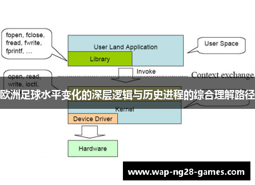 欧洲足球水平变化的深层逻辑与历史进程的综合理解路径