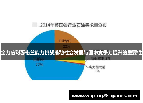 全力应对苏格兰能力挑战推动社会发展与国家竞争力提升的重要性