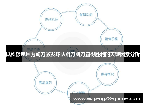 以积极氛围为动力激发球队潜力助力赢得胜利的关键因素分析