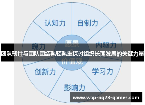 团队韧性与团队团结孰轻孰重探讨组织长期发展的关键力量