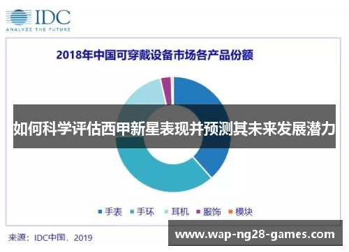 如何科学评估西甲新星表现并预测其未来发展潜力