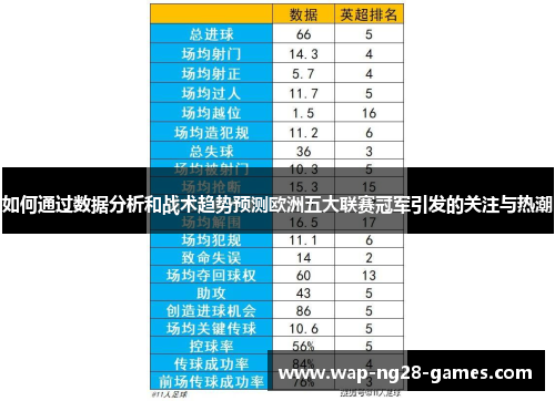 如何通过数据分析和战术趋势预测欧洲五大联赛冠军引发的关注与热潮