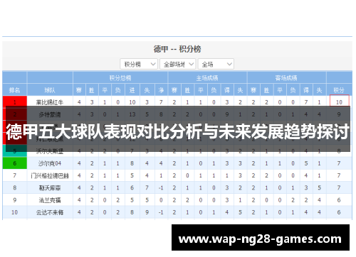 德甲五大球队表现对比分析与未来发展趋势探讨 德甲五大球队表现对比分析与未来发展趋势探讨