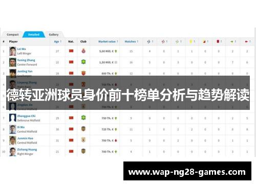 德转亚洲球员身价前十榜单分析与趋势解读 德转亚洲球员身价前十榜单分析与趋势解读