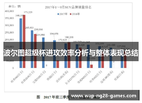 波尔图超级杯进攻效率分析与整体表现总结