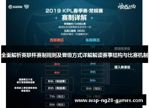 全面解析英联杯赛制规则及晋级方式详解解读赛事结构与比赛机制 全面解析英联杯赛制规则及晋级方式详解解读赛事结构与比赛机制