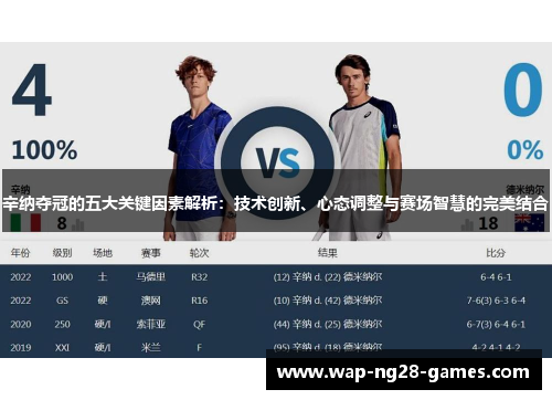 辛纳夺冠的五大关键因素解析：技术创新、心态调整与赛场智慧的完美结合