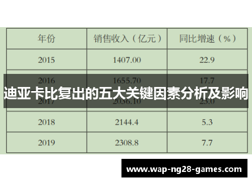 迪亚卡比复出的五大关键因素分析及影响