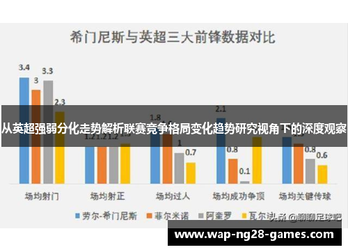 从英超强弱分化走势解析联赛竞争格局变化趋势研究视角下的深度观察